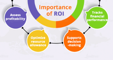 Importance of ROI