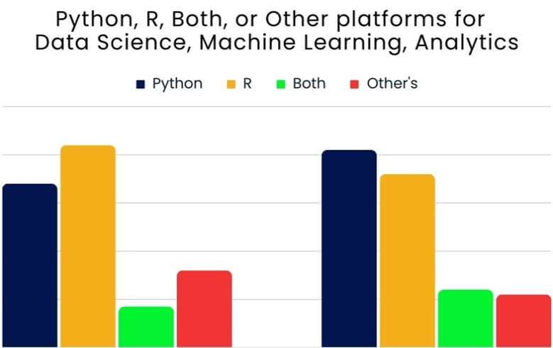 FixityEdx- Python basics for data science