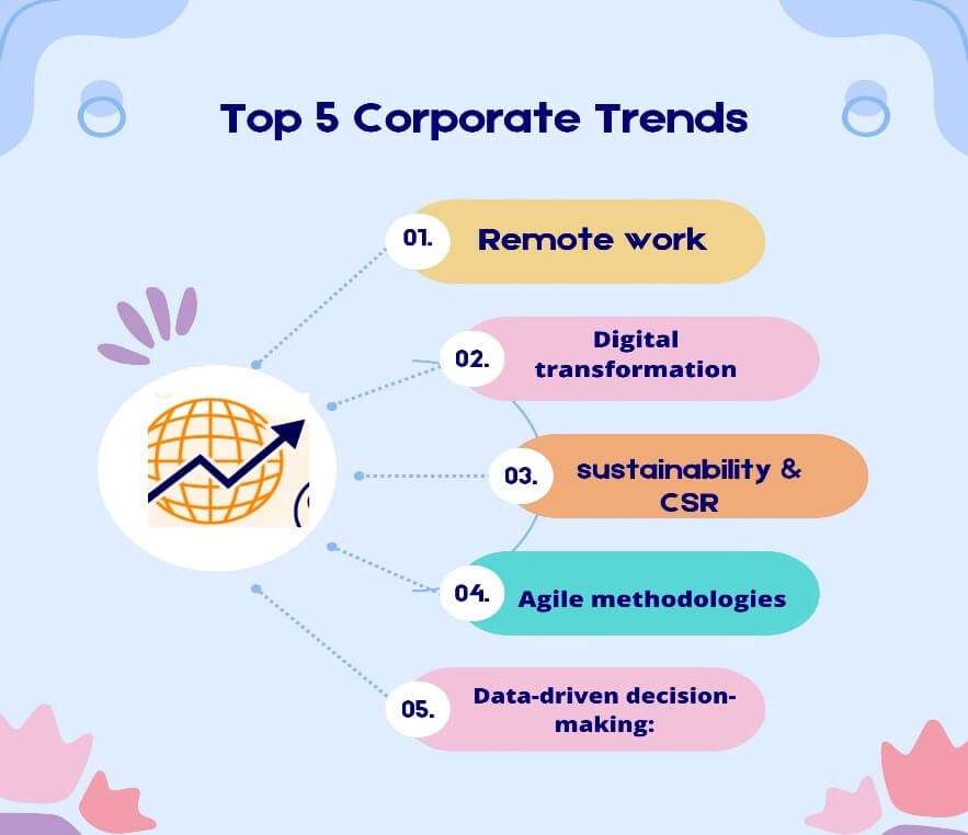 Corporate Trends